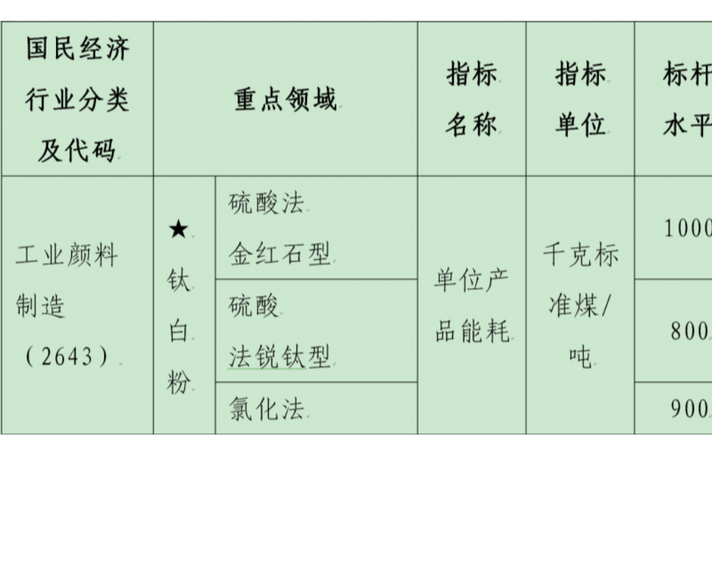 政策｜《产业结构调整指导目录（2024年本）》涂料、颜料、树脂相关更新内容解读