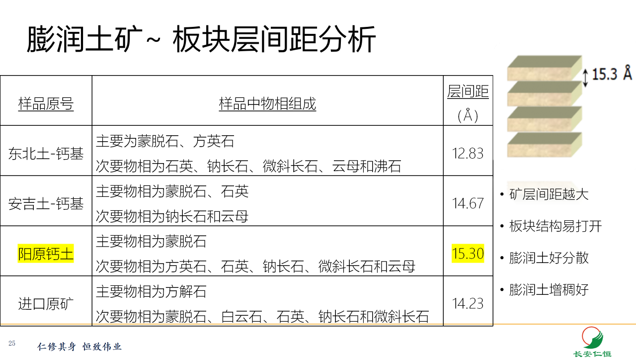 深度认知膨润土及其在涂料中的应用_25.png